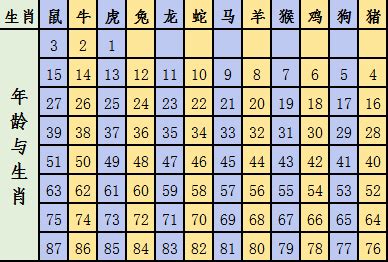 64歲生肖2023|十二生肖查詢生肖年份查詢